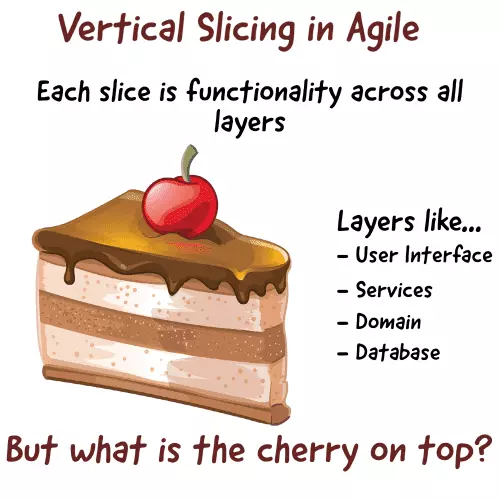 Vertical Slicing the work will help boost your value delivery in Agile Software Development